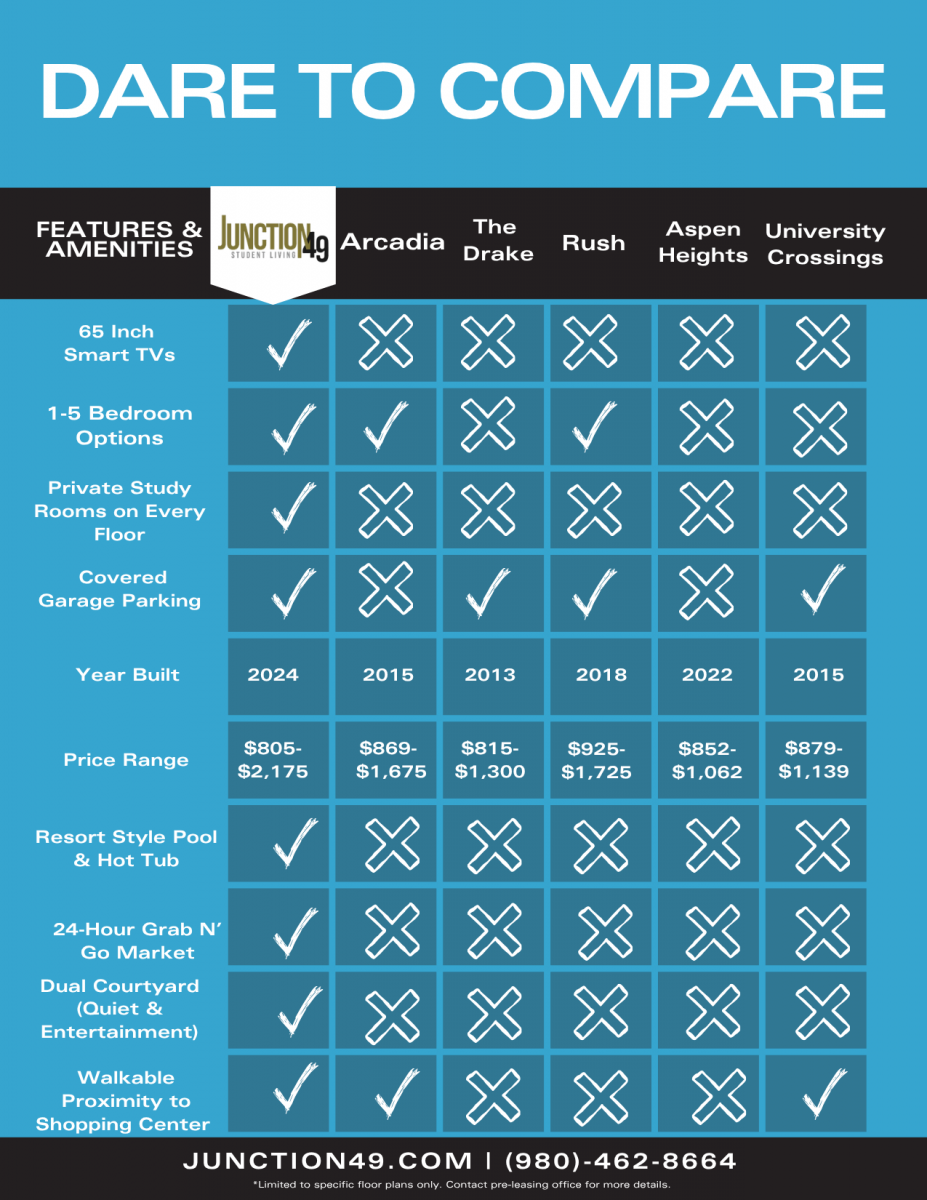 Junction49 features and amenities comparison chart